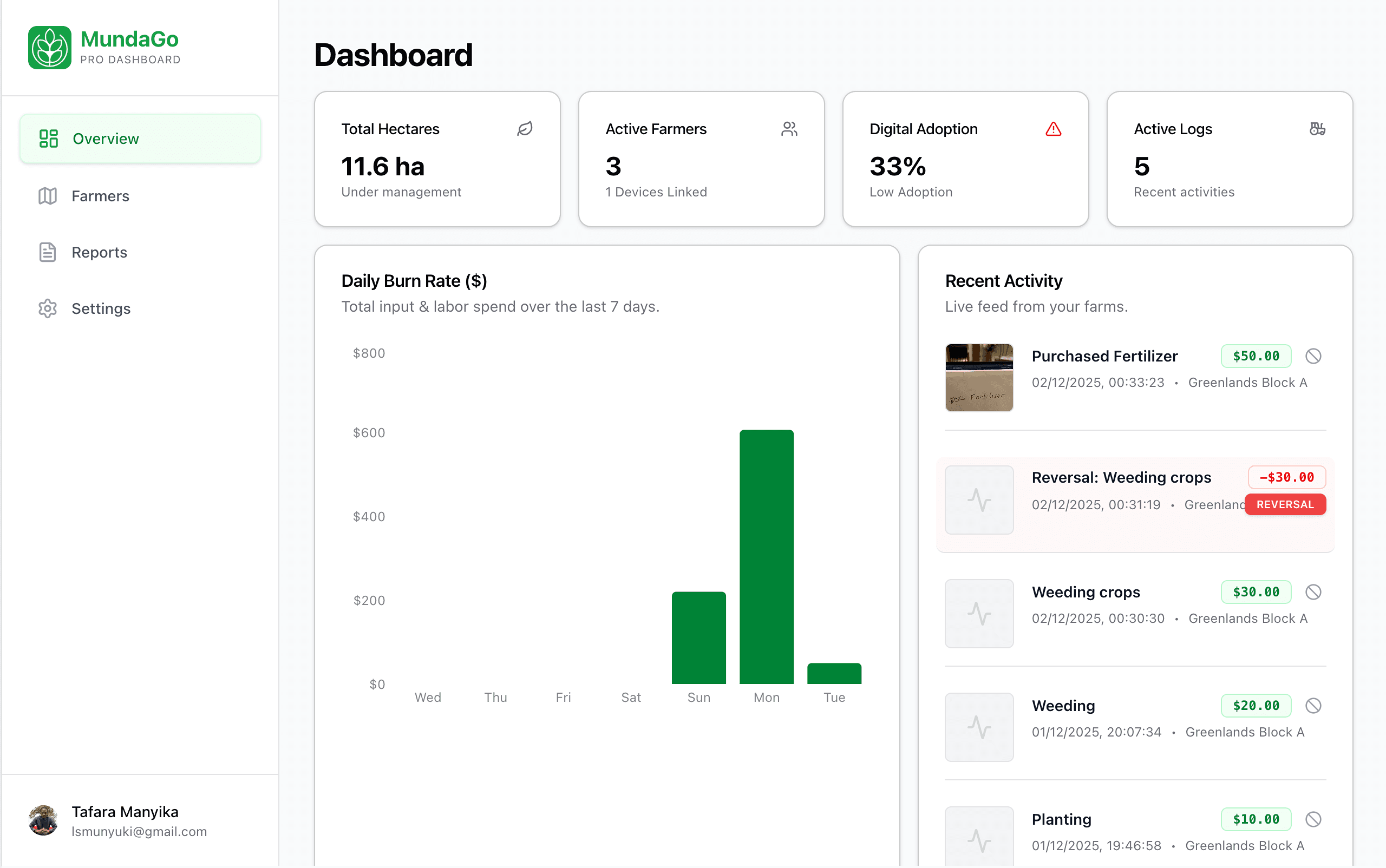 MundaGo Dashboard Command Center